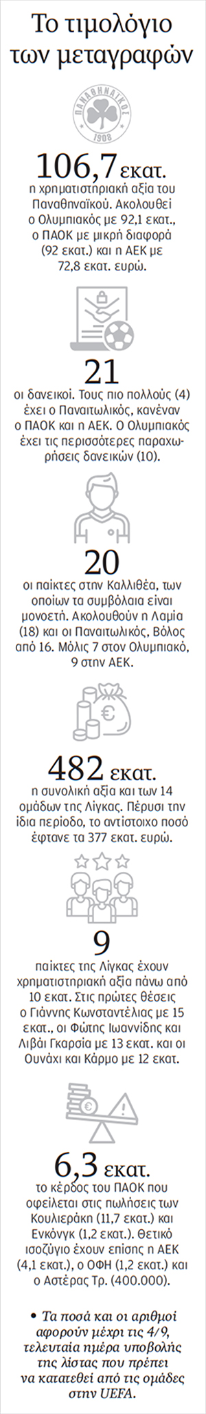 Η Super League 1 άφησε πίσω της τα χρόνια της κρίσης-1