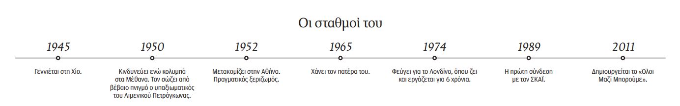 Γιάννης Σπανολιός: Το χωριό μού έμαθε το «όλοι μαζί»-1