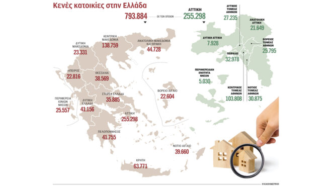κλειστά-και-αναξιοποίητα-900-000-ακίνητα-563233633