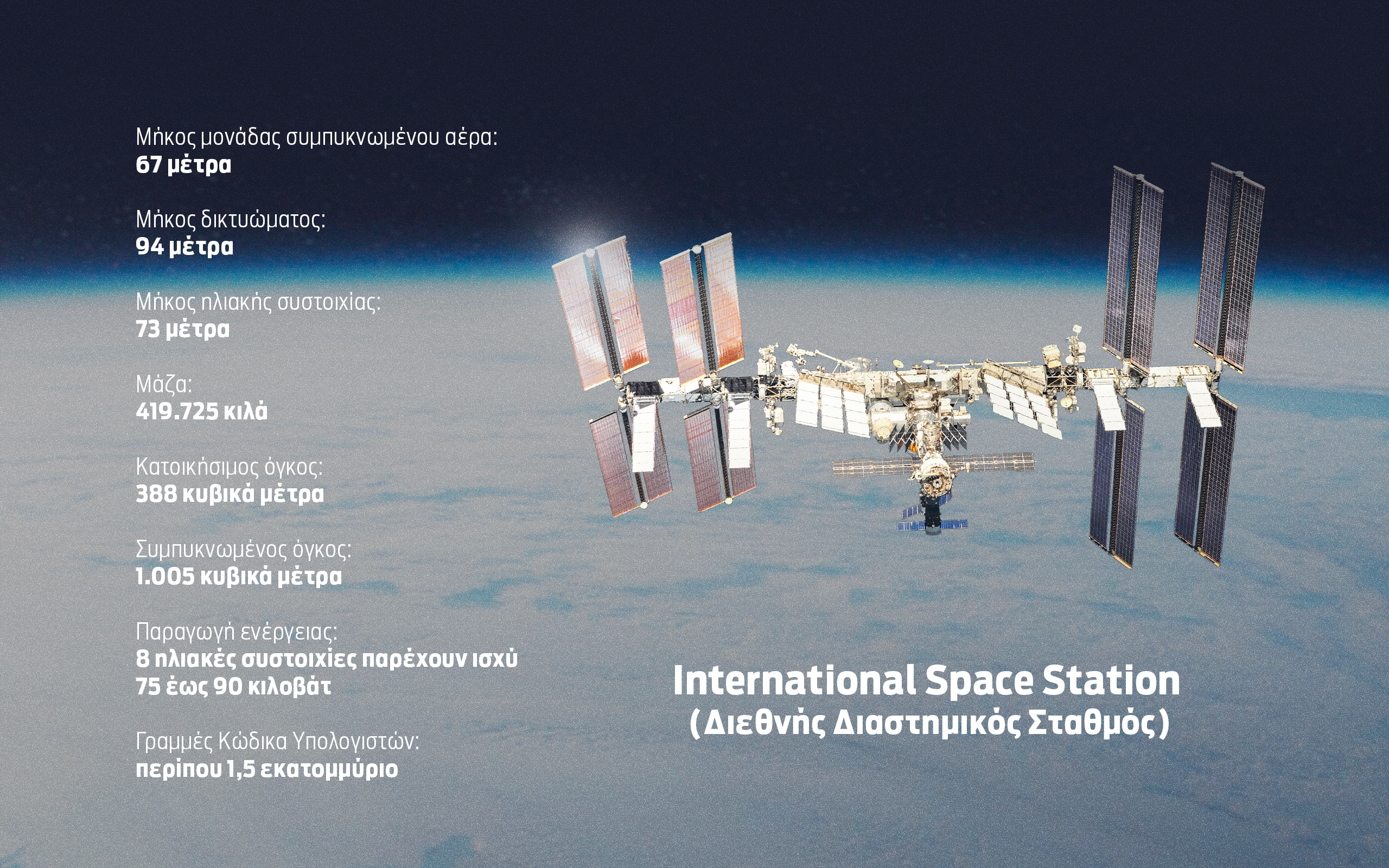Πώς τρως και πώς βάζεις μπουγάδα στο διάστημα-1