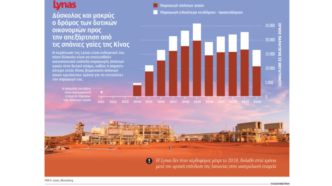τι-είναι-οι-σπάνιες-γαίες-και-γιατί-ο-τρ-563233702