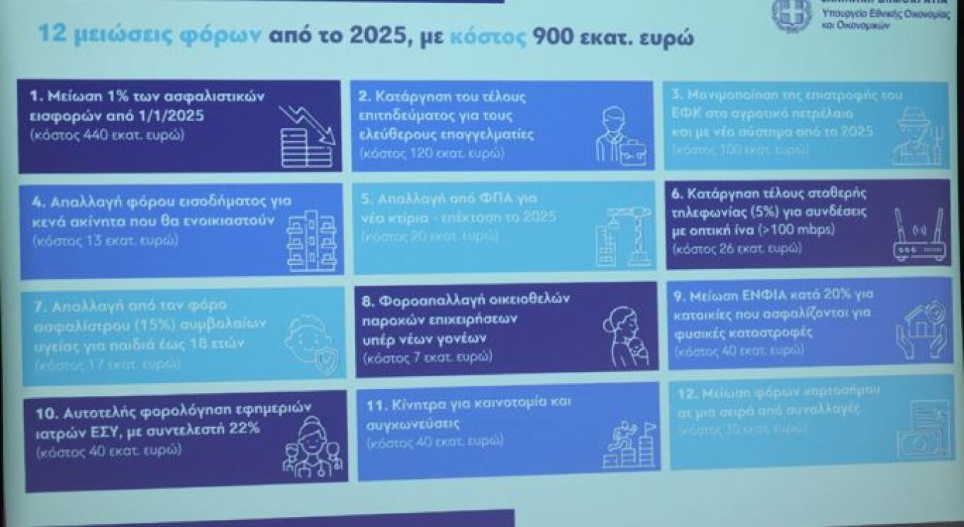 Εξειδίκευση μέτρων ΔΕΘ: 12 αυξήσεις αποδοχών, 12 μειώσεις φόρων-2