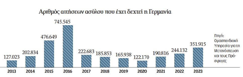 «Τους πληρώνουμε για να βαριούνται»-1