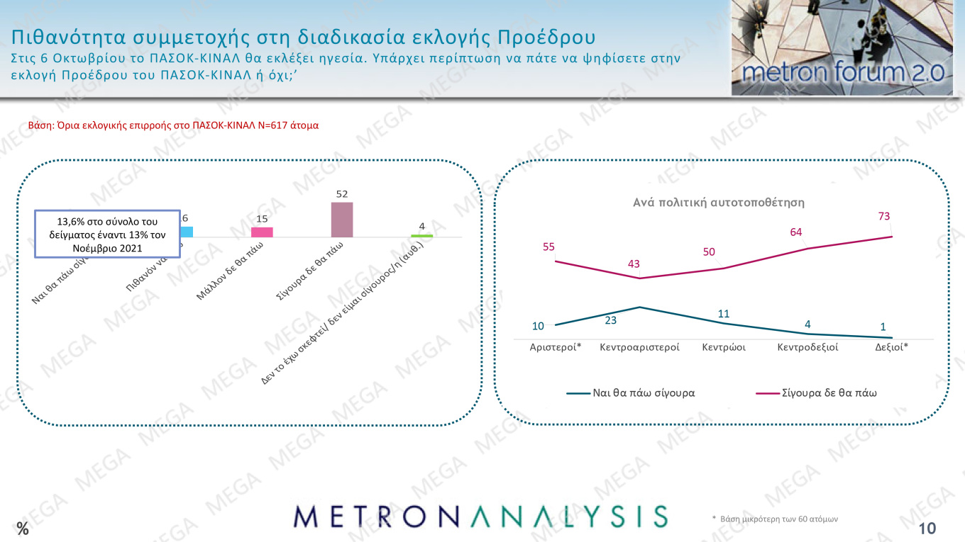 Δημοσκόπηση: Πέμπτος ο ΣΥΡΙΖΑ – Μεγαλύτερο πρόβλημα η ακρίβεια-5