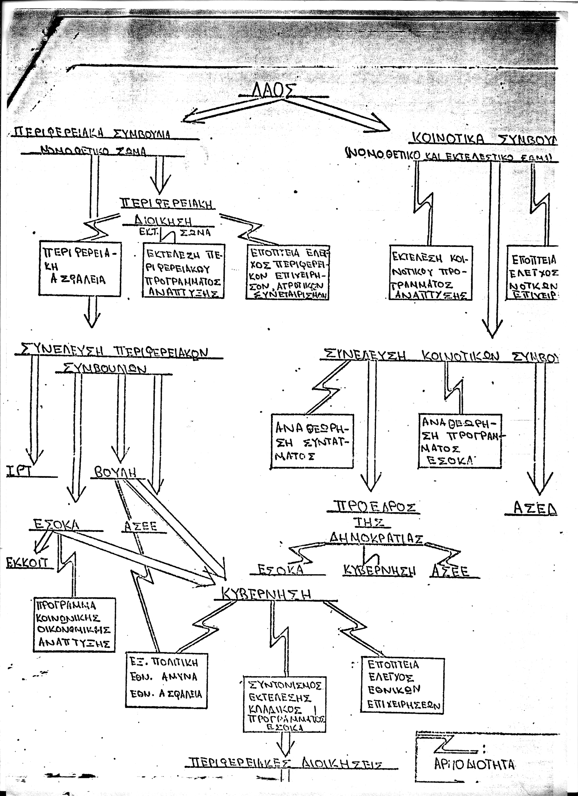 Το πρόπλασμα της διακήρυξης-2