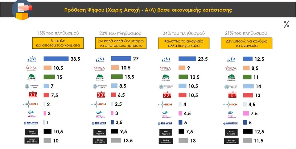 Δημοσκόπηση Prorata: Προβάδισμα Ανδρουλάκη – Κασσελάκη στις εσωκομματικές ΠΑΣΟΚ και ΣΥΡΙΖΑ-2