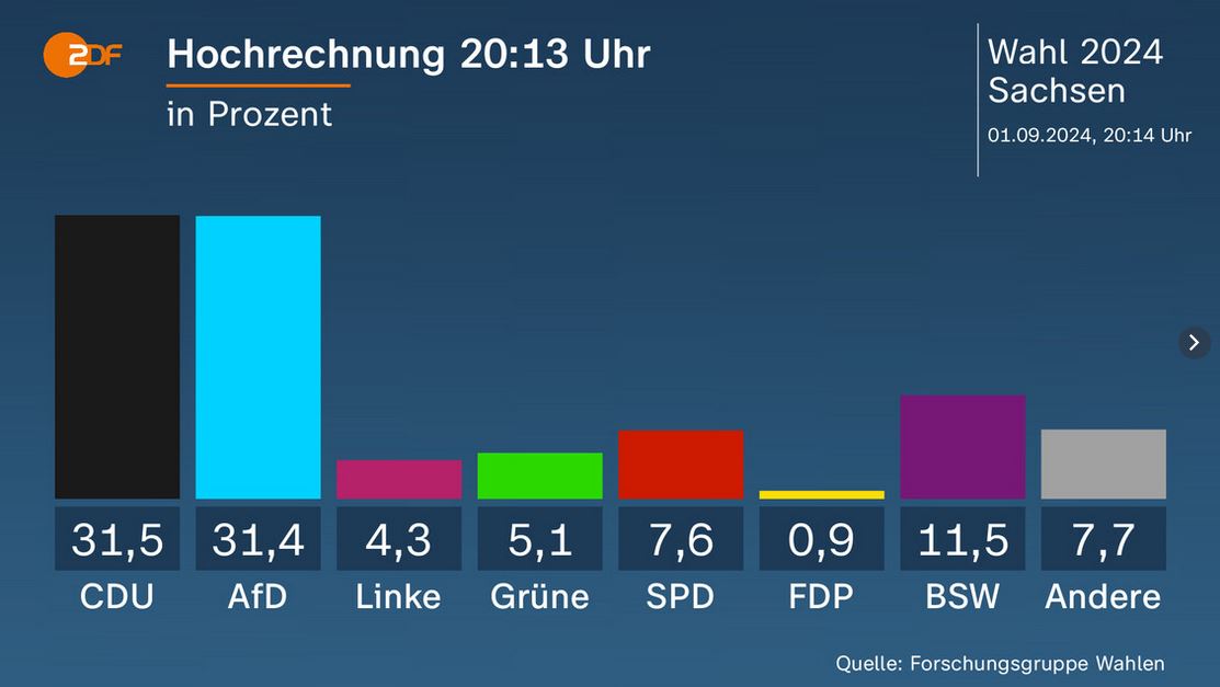 Γερμανία: Η πρώτη μεγάλη νίκη της ακροδεξιάς μετά τον Β’ Παγκόσμιο Πόλεμο-2