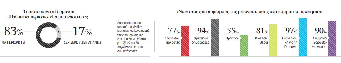 Η διελκυστίνδα με το Βερολίνο και ο εφιάλτης του 2015-1
