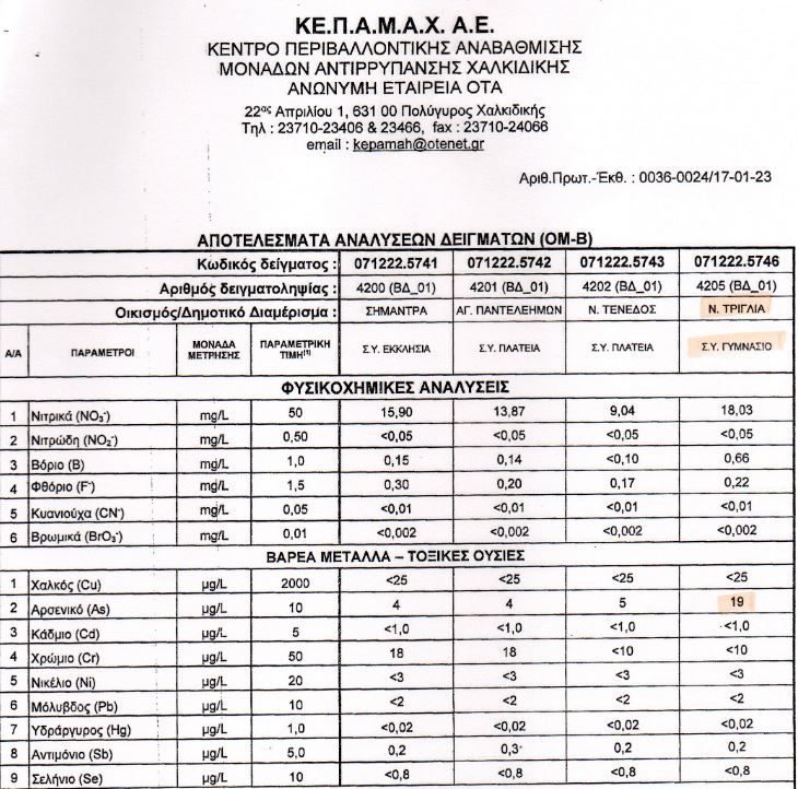 Τι συμβαίνει με το αρσενικό στο νερό δύο κοινοτήτων της Χαλκιδικής-2