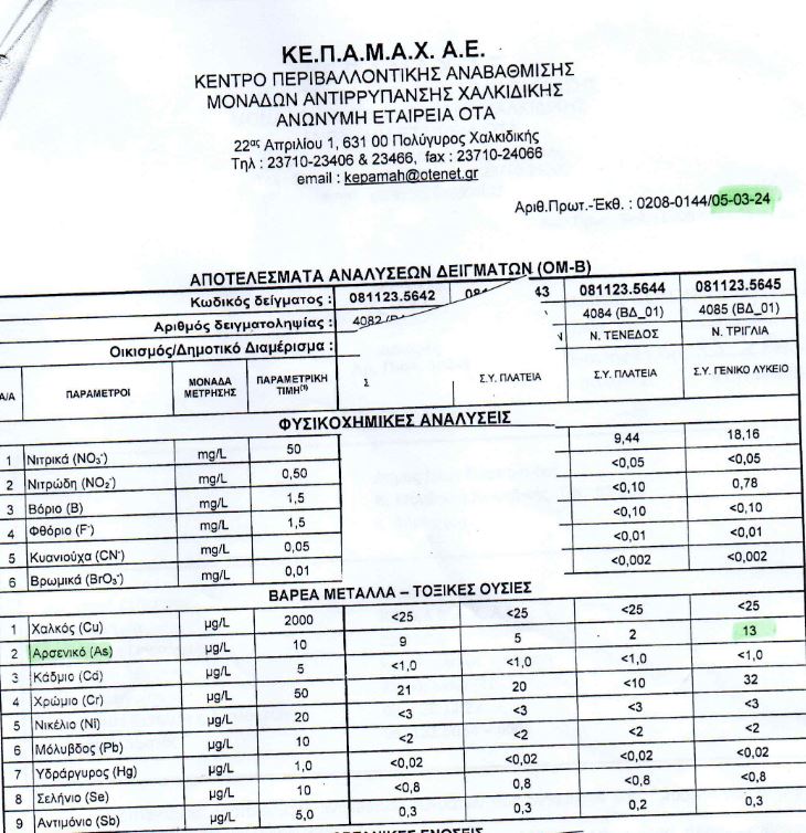 Τι συμβαίνει με το αρσενικό στο νερό δύο κοινοτήτων της Χαλκιδικής-1