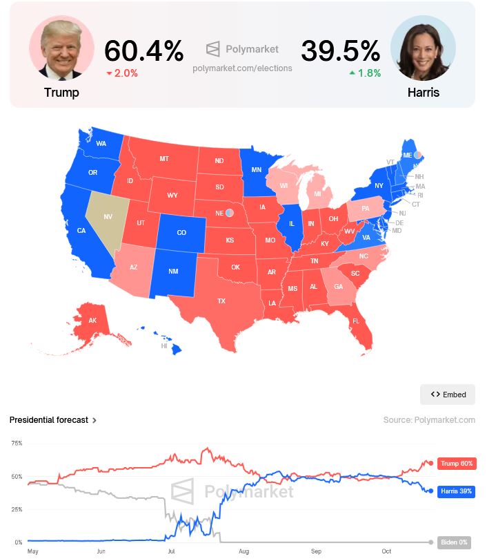 WSJ: Ποιοι πόνταραν 30 εκατ. δολάρια στην εκλογική νίκη του Τραμπ-1