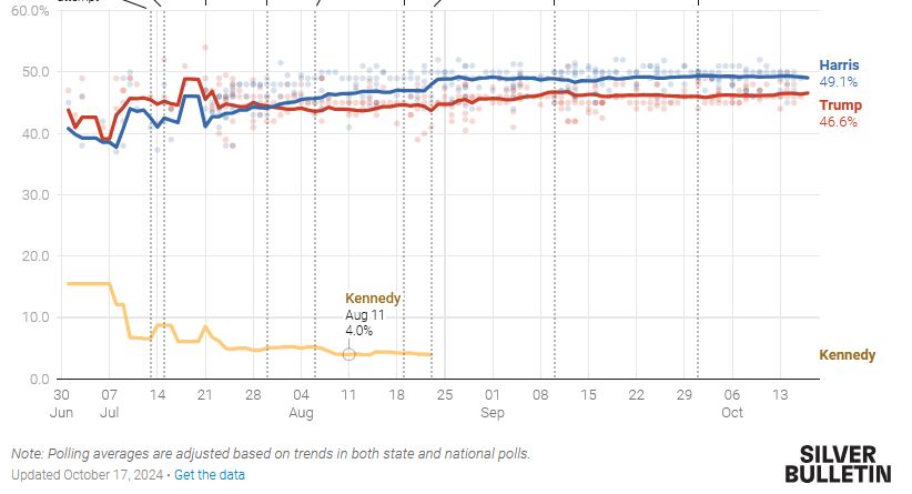 WSJ: Ποιοι πόνταραν 30 εκατ. δολάρια στην εκλογική νίκη του Τραμπ-3