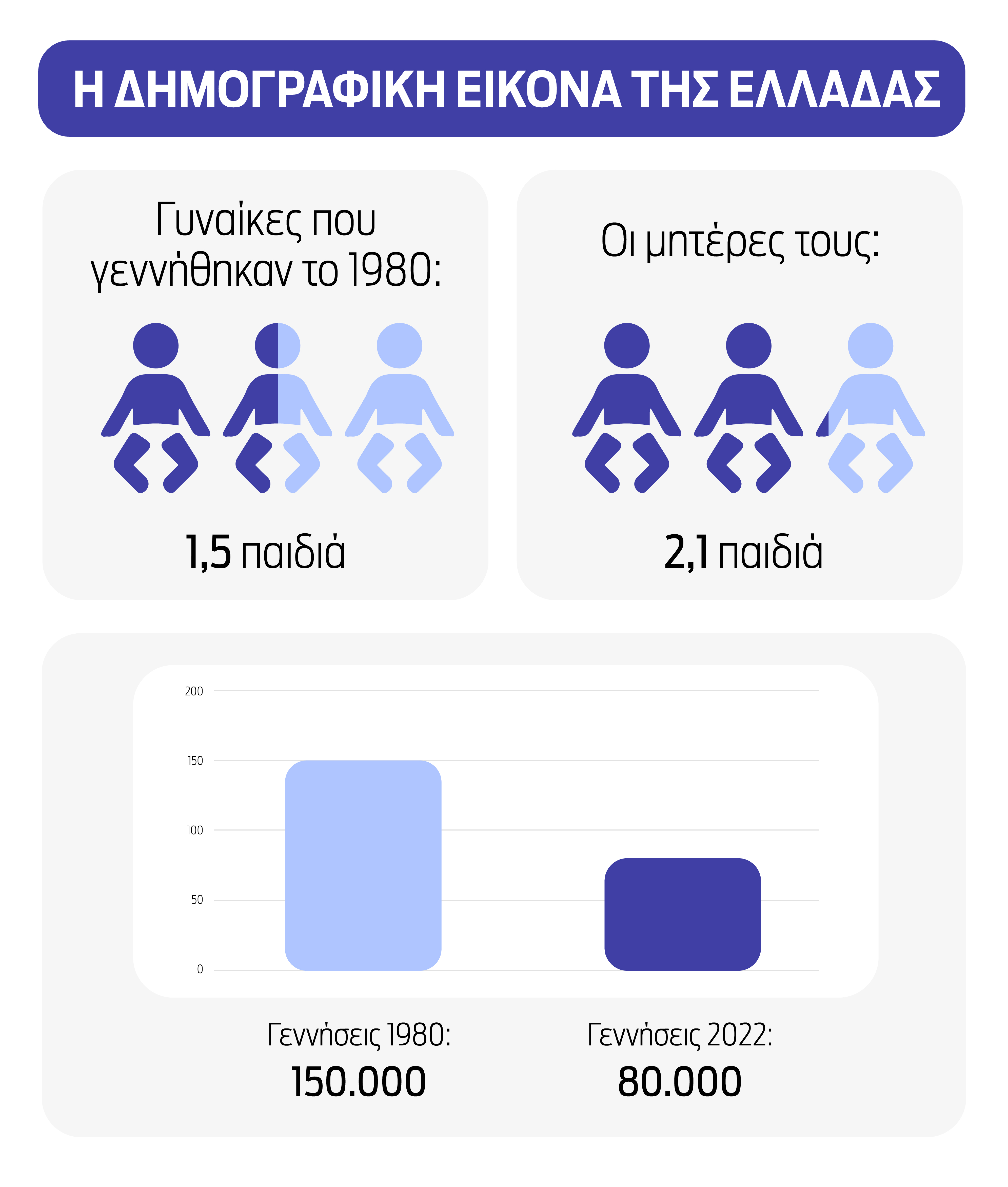 Το εθνικό σχέδιο για το δημογραφικό στο «μικροσκόπιο» των ειδικών-3