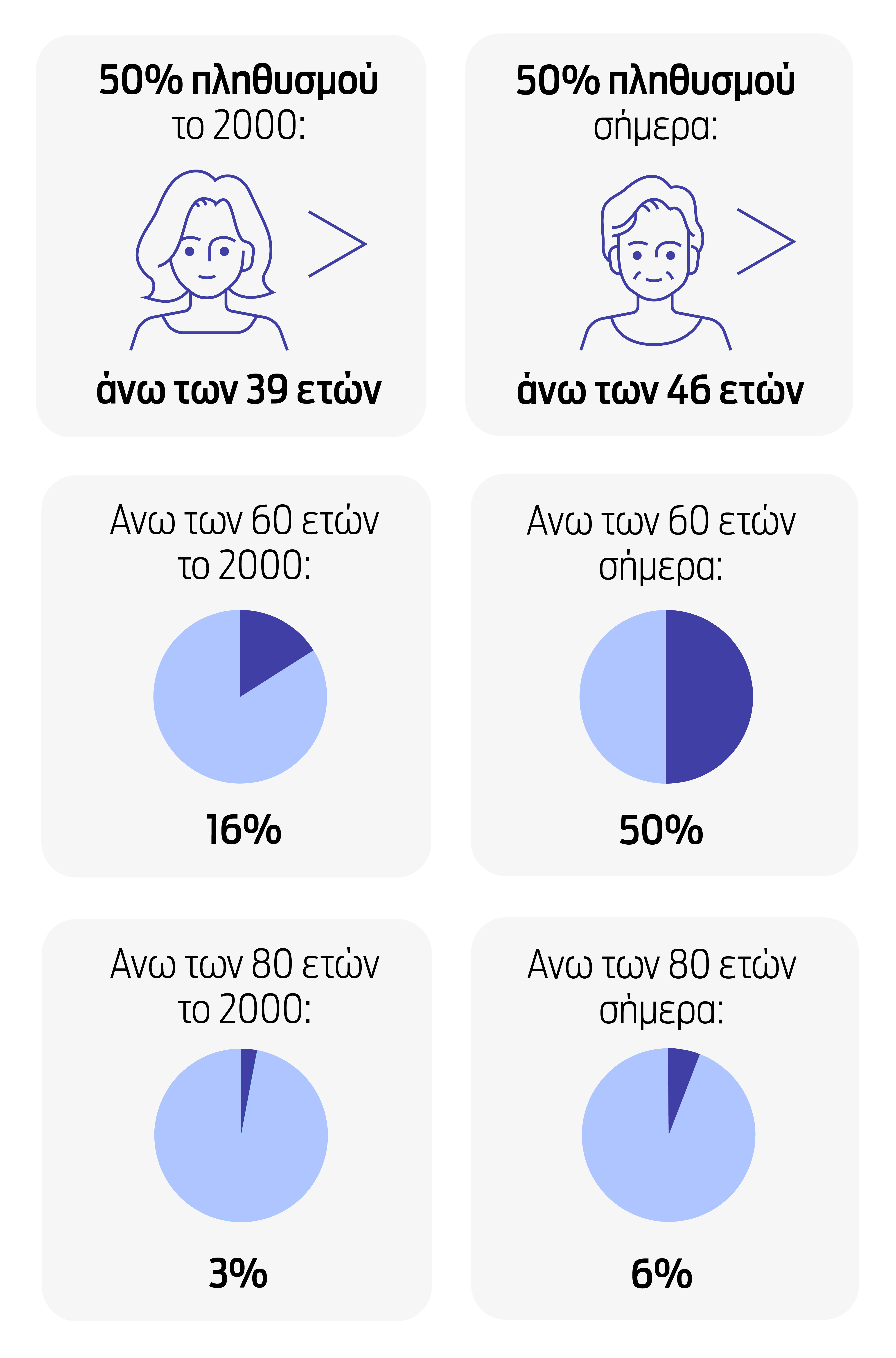Το εθνικό σχέδιο για το δημογραφικό στο «μικροσκόπιο» των ειδικών-2
