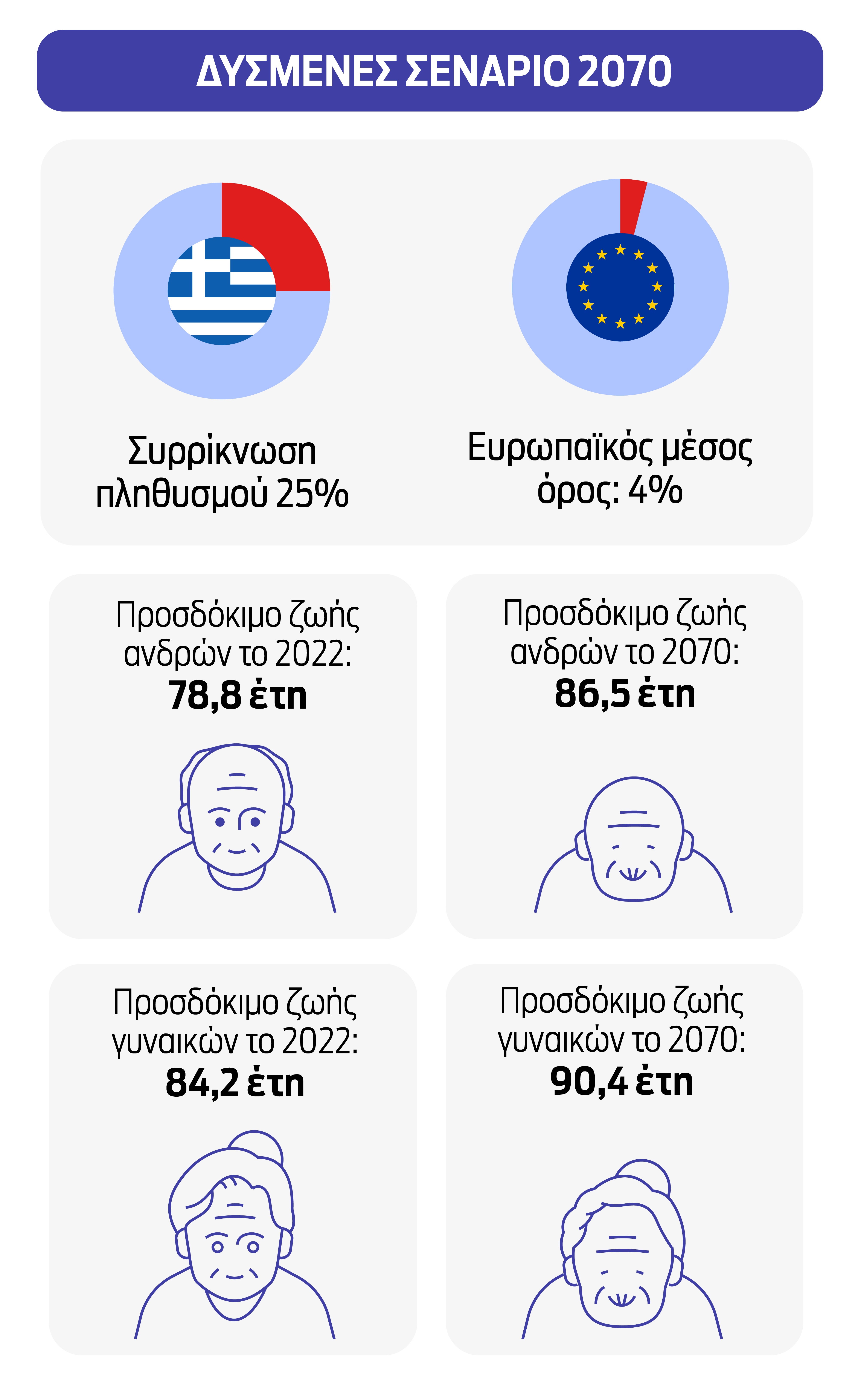Το εθνικό σχέδιο για το δημογραφικό στο «μικροσκόπιο» των ειδικών-4