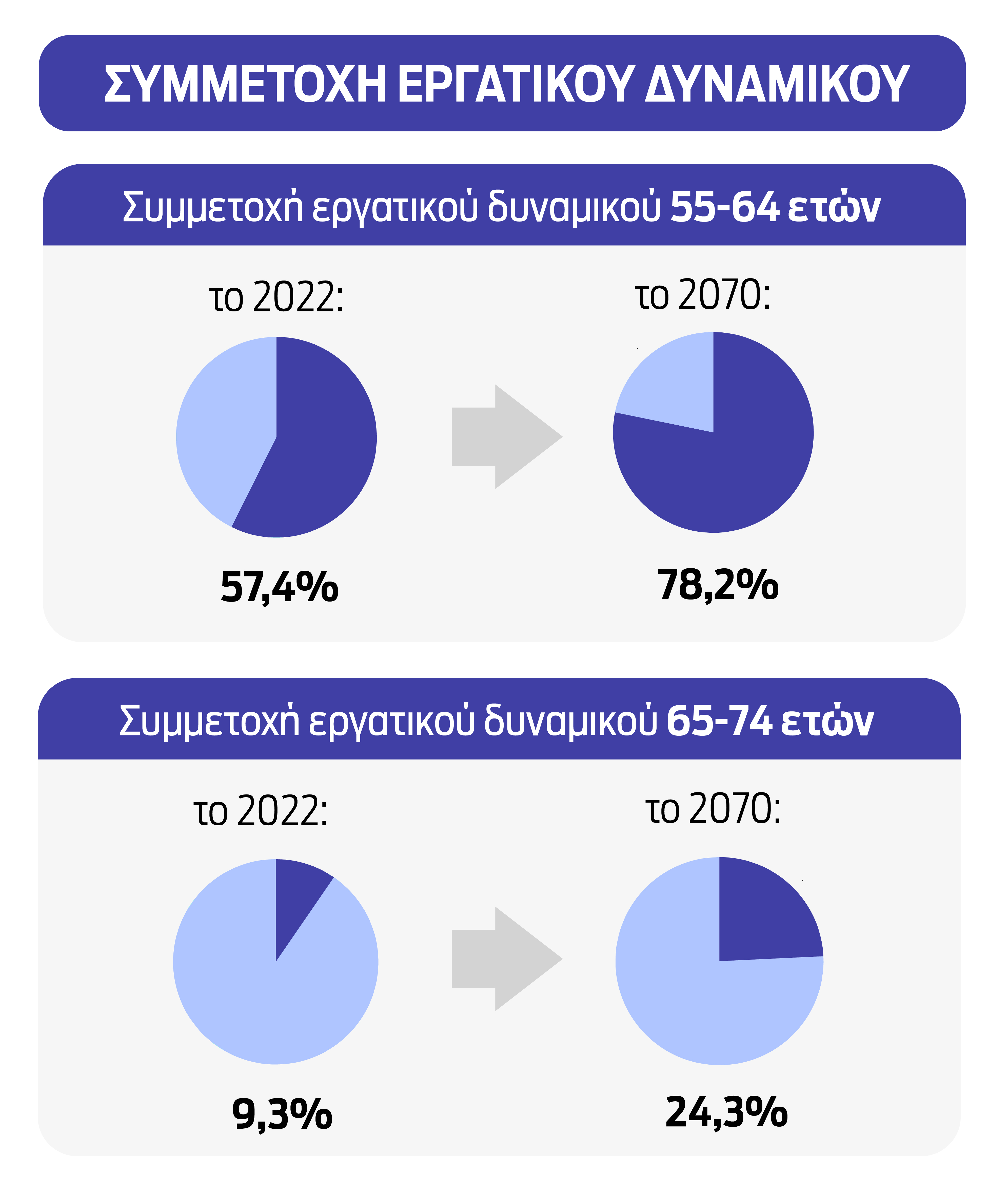 Το εθνικό σχέδιο για το δημογραφικό στο «μικροσκόπιο» των ειδικών-5