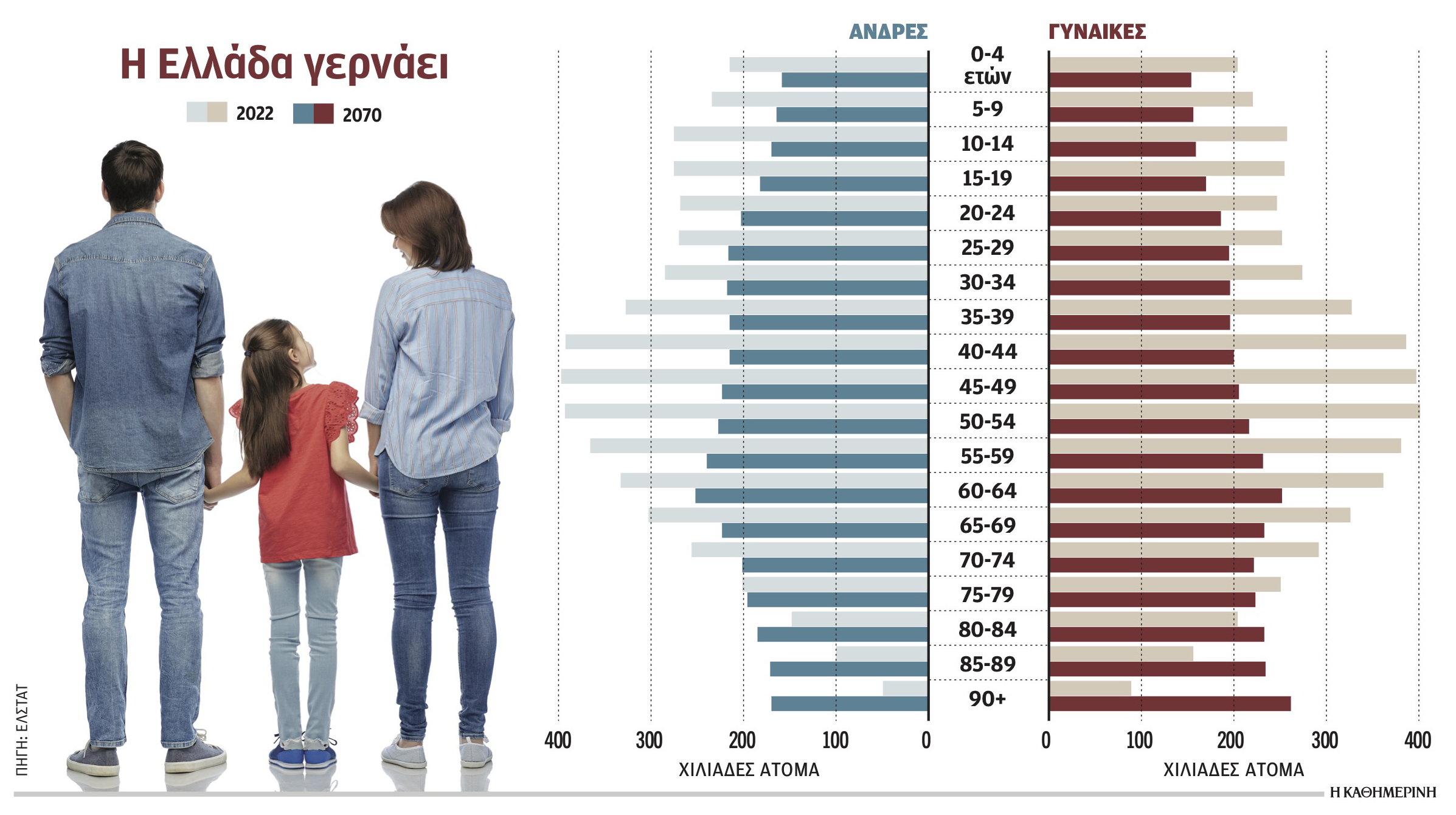 Το εθνικό σχέδιο για το δημογραφικό στο «μικροσκόπιο» των ειδικών-1