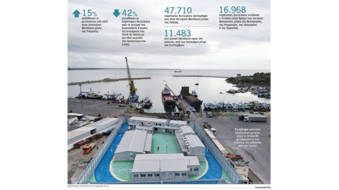 μεταναστευτικό-σύνοδος-χαμηλών-προσ-563274787