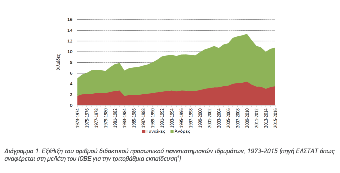 Τι συμβαίνει με τις γυναίκες ακαδημαϊκούς στα πανεπιστήμια-3