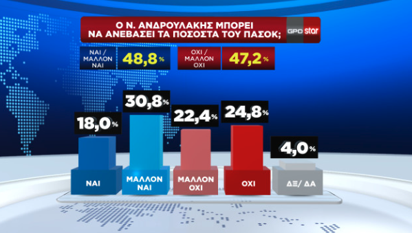 Δημοσκόπηση: 6 στους 10 ψηφοφόρους του ΣΥΡΙΖΑ θέλουν υποψήφιο τον Κασσελάκη-3
