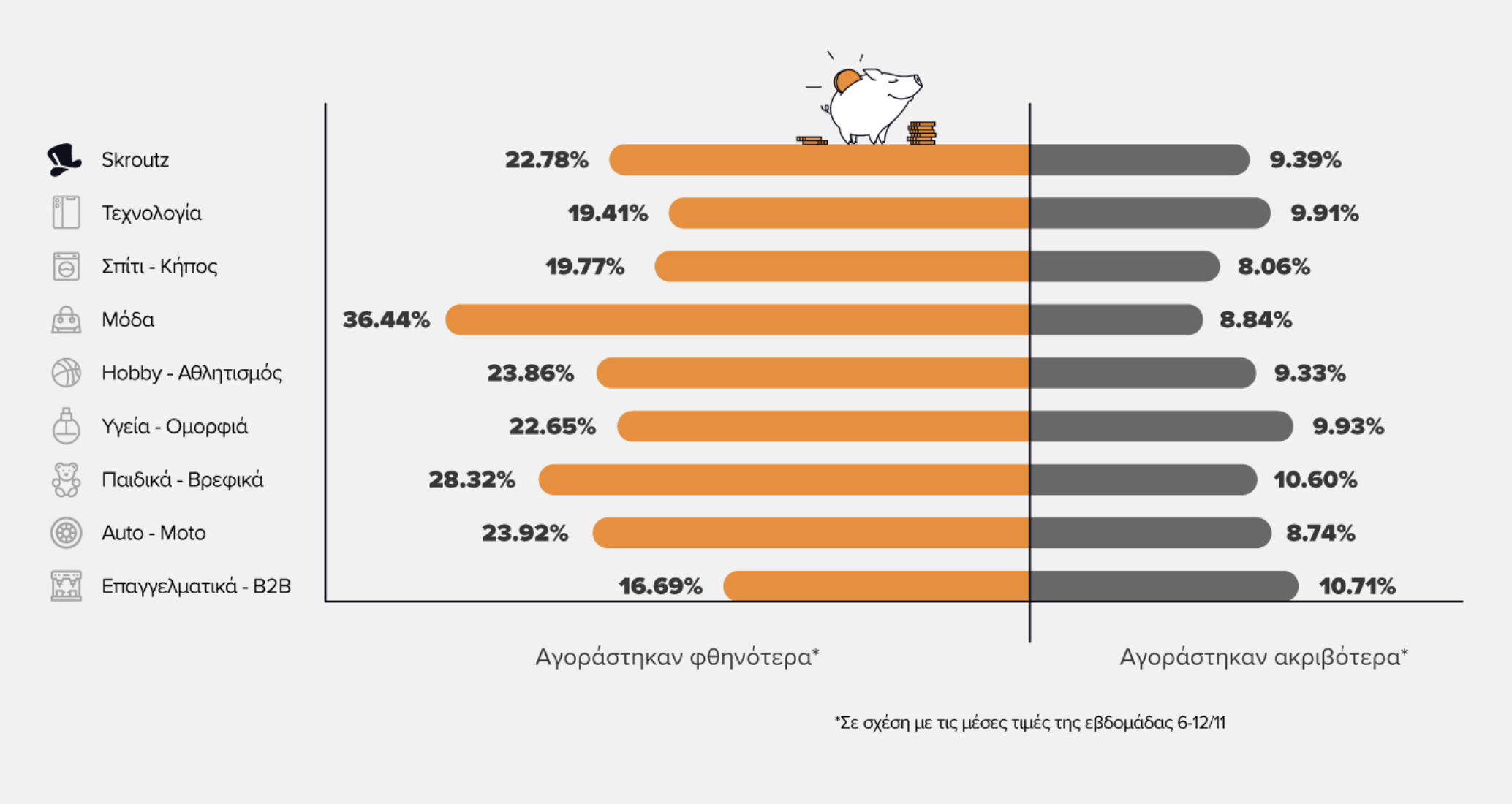 Black Friday: Πόσο πραγματικές είναι οι εκπτώσεις; Τα στατιστικά του 2023-1