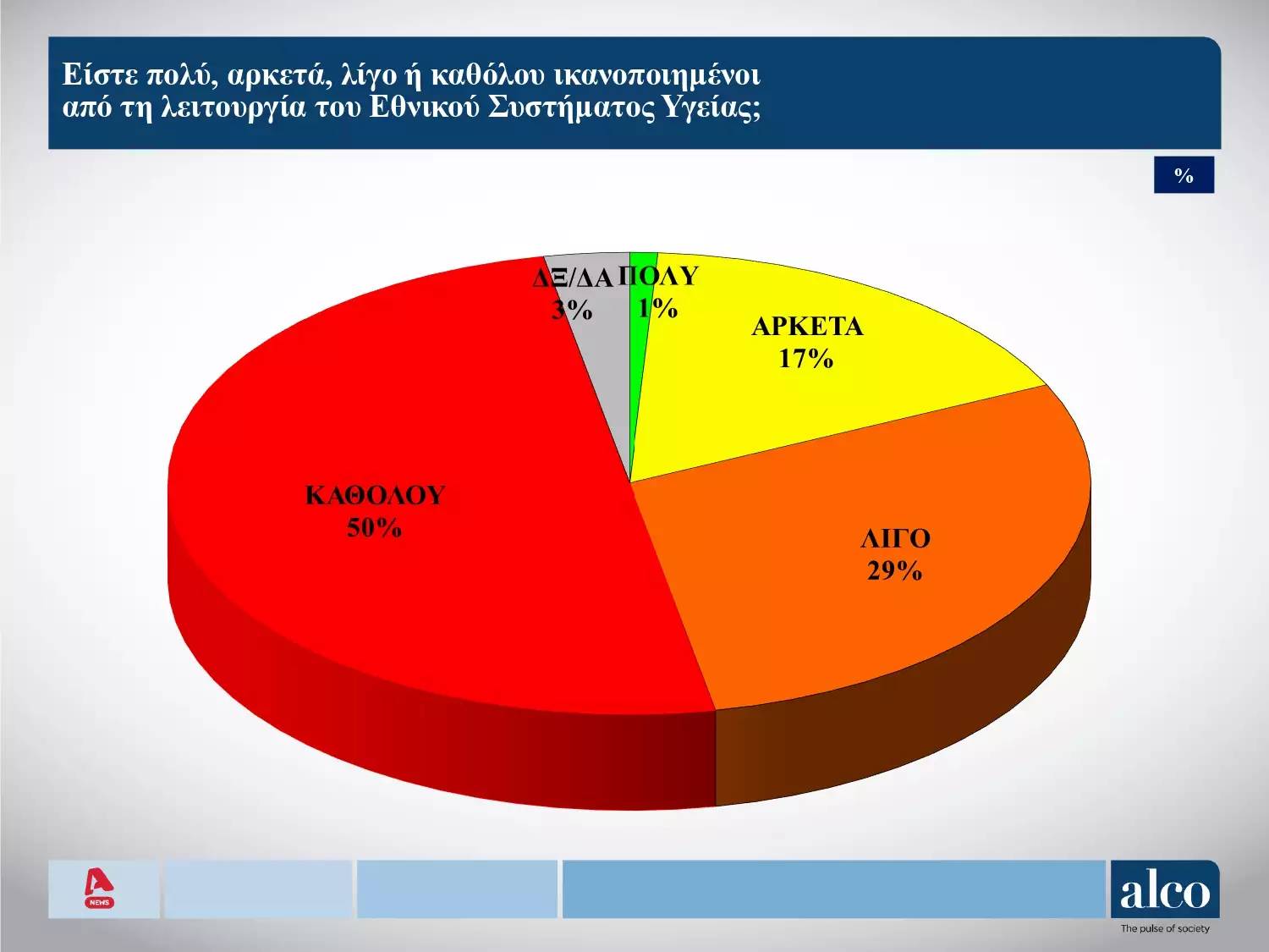 Δημοσκόπηση: Η βαθμολογία των υπουργών – «Αδικαιολόγητη καθυστέρηση» για τα Τέμπη-1
