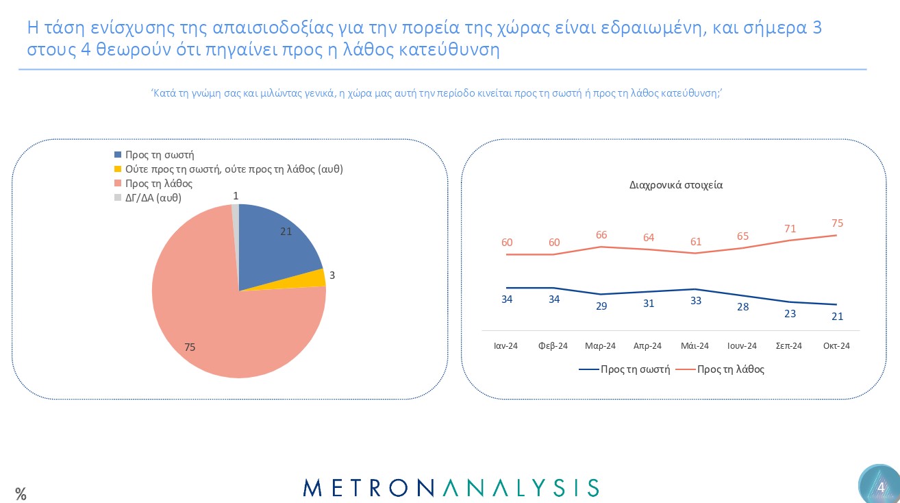 Ινστιτούτο «Αλέξης Τσίπρας» – Δημοσκόπηση: «Οι ανελαστικές δαπάνες είναι οι πιο επιβαρυντικές»-1