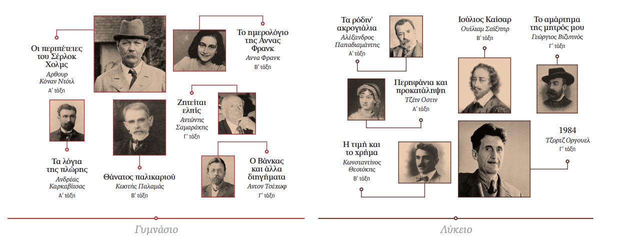 Από αυτή τη βιβλιοθήκη, τι κρατάτε;-2