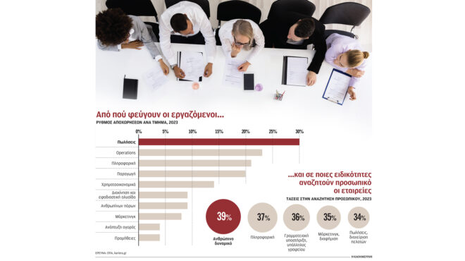στον-πόλεμο-για-ταλέντα-τα-λεφτά-δεν-αρ-563257873