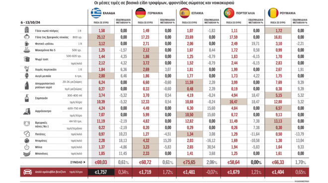 δέσμη-προτάσεων-για-την-αποκλιμάκωση-563270191