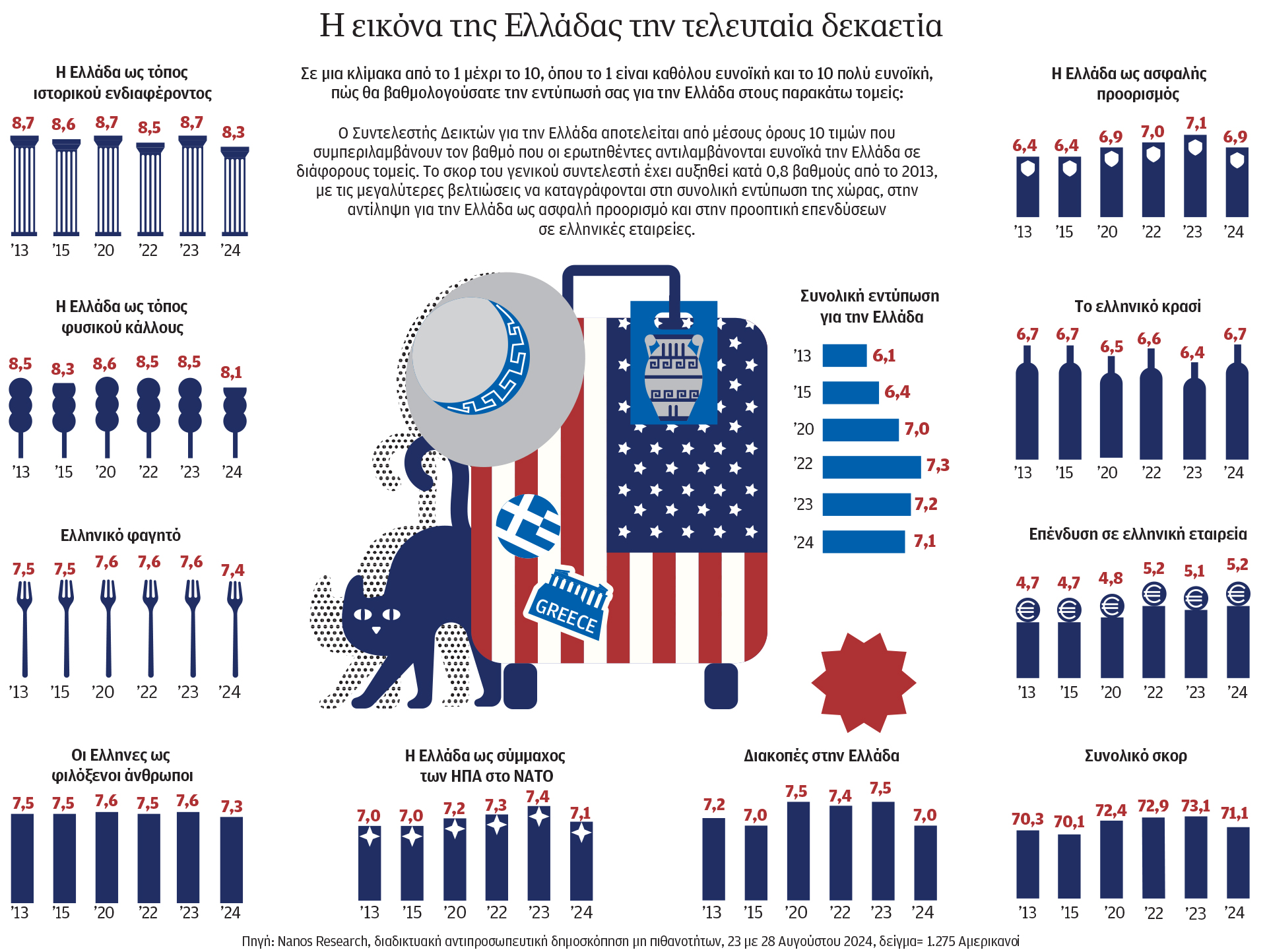Αλλάζοντας το brand «Ελλάδα» στις ΗΠΑ-1