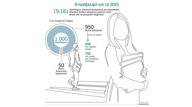 προσλήψεις-950-καθηγητών-στα-αει-563248450