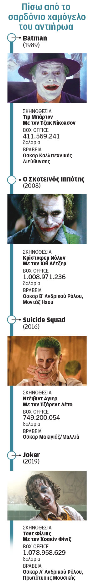 Ενας μουσικός «Τζόκερ» και οι άλλοι-2