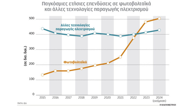 κλιματική-κρίση-και-ενέργεια-πιο-αποδ-563254759
