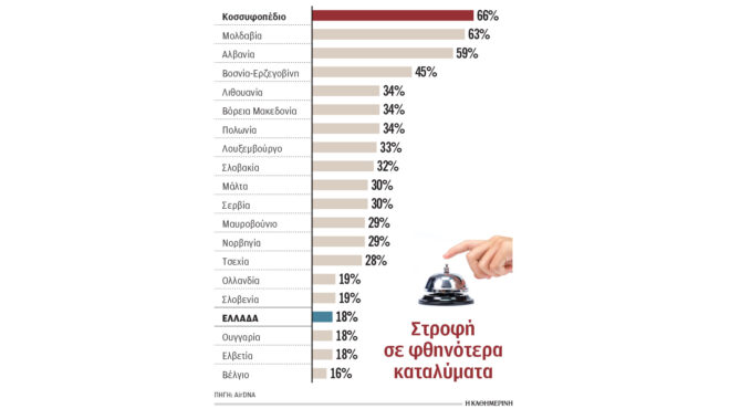 φθηνά-airbnb-προτίμησαν-οι-τουρίστες-αυξ-563254540