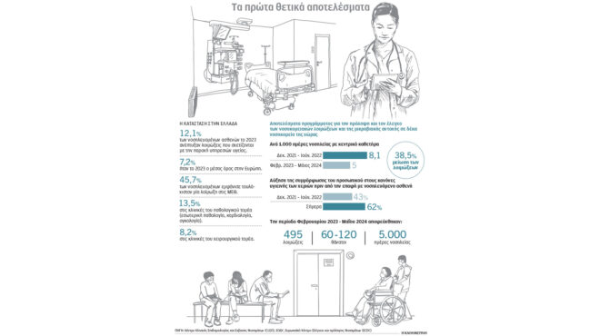 ozempic-με-συνταγή-οδοντιάτρου-563262976