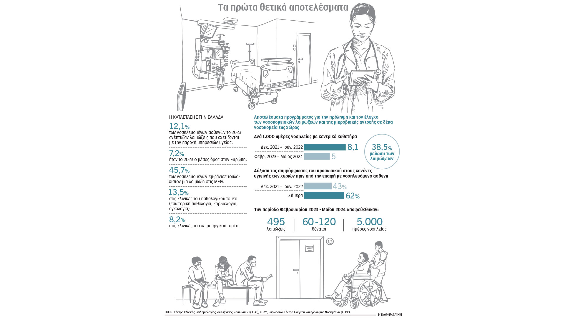 νοσοκομεία-η-άσκηση-που-έσωσε-ζωές-από-563262976