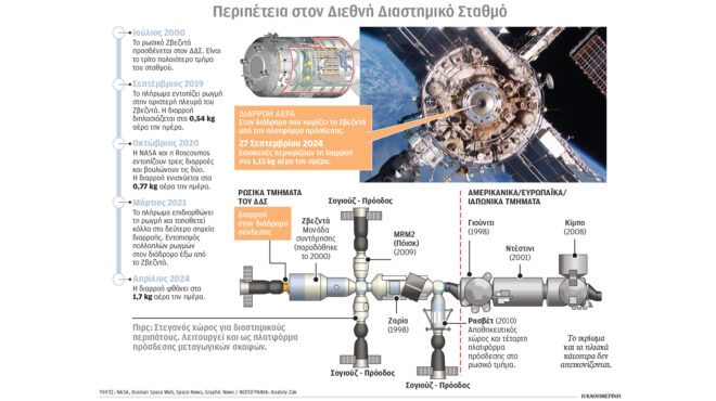περιόρισε-τη-διαρροή-του-ζβεζντά-η-nasa-563264701