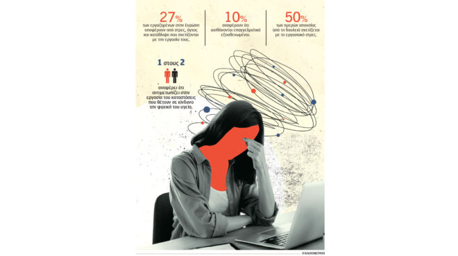 ψυχική-υγεία-δοκιμασίες-στον-χώρο-ε-563264878