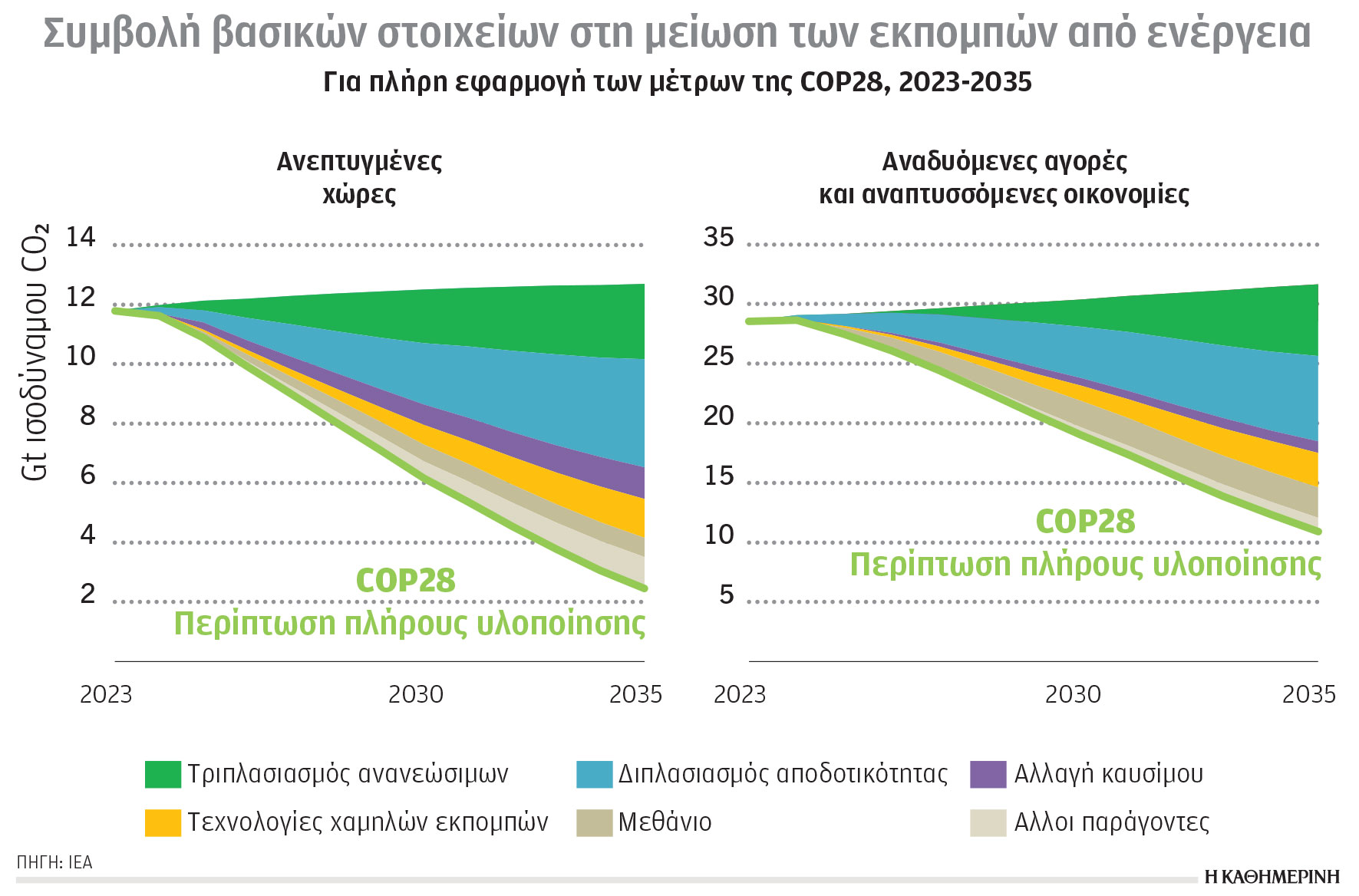 Κλιματική κρίση και ενέργεια: Απεξάρτηση από το ρωσικό φυσικό αέριο-1