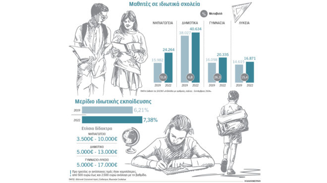 γηράσκουν-αεί-διδάσκοντες-οι-εκπαιδε-563266954