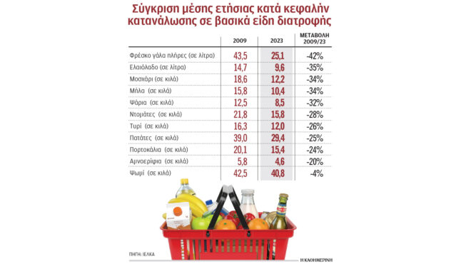 ερευνα-εκτινάχθηκε-το-ντελίβερι-563266915