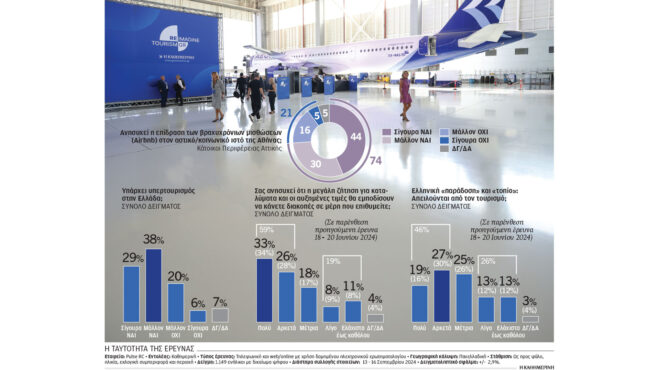 reimagine-tourism-in-greece-απαραίτητη-η-προσαρμογή-στα-νέα-563274589