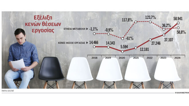 οι-30-περιζήτητες-ειδικότητες-στην-αγορ-563276746