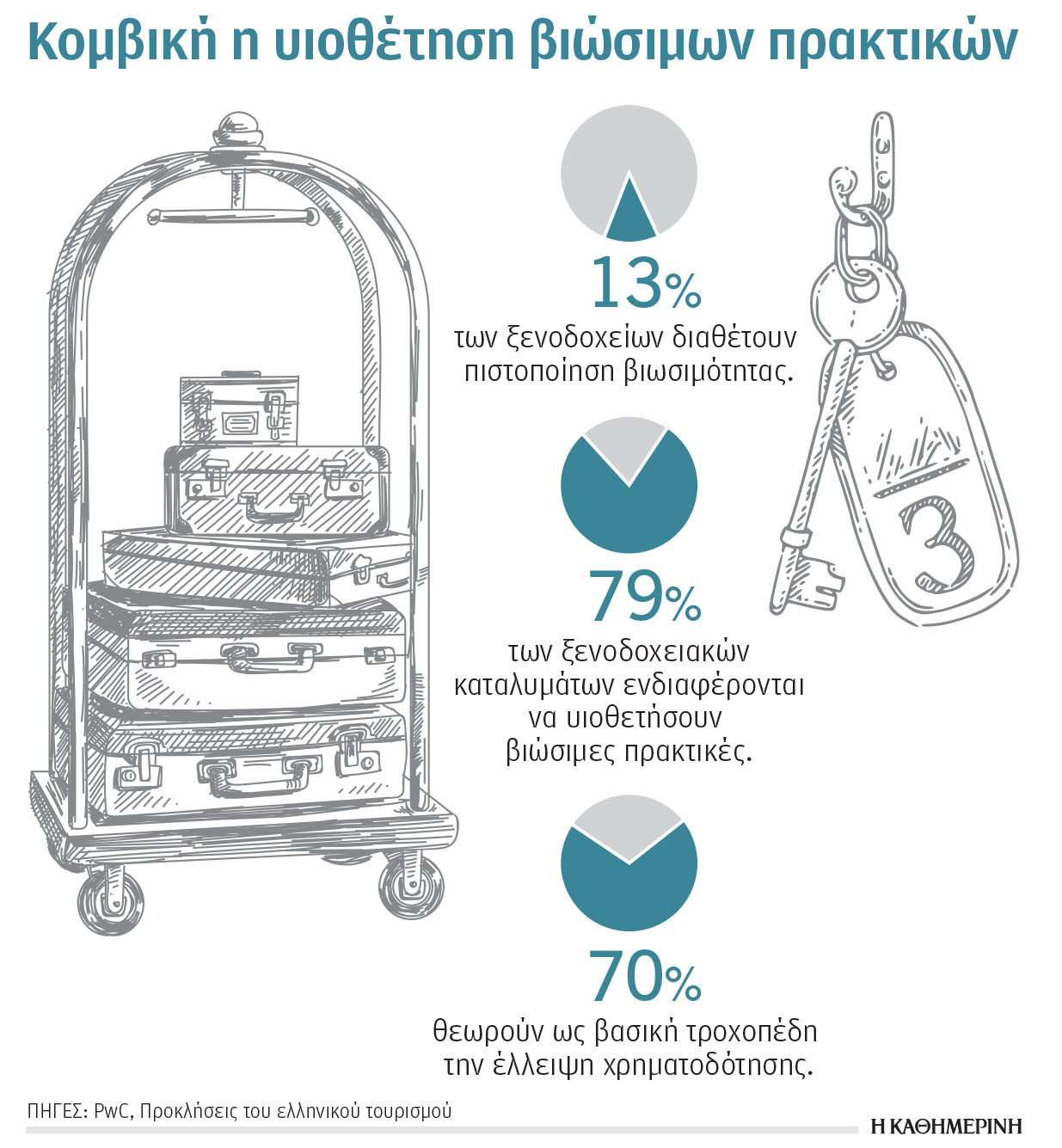 Reimagine Tourism in Greece: Απαραίτητη η προσαρμογή στα νέα δεδομένα-1