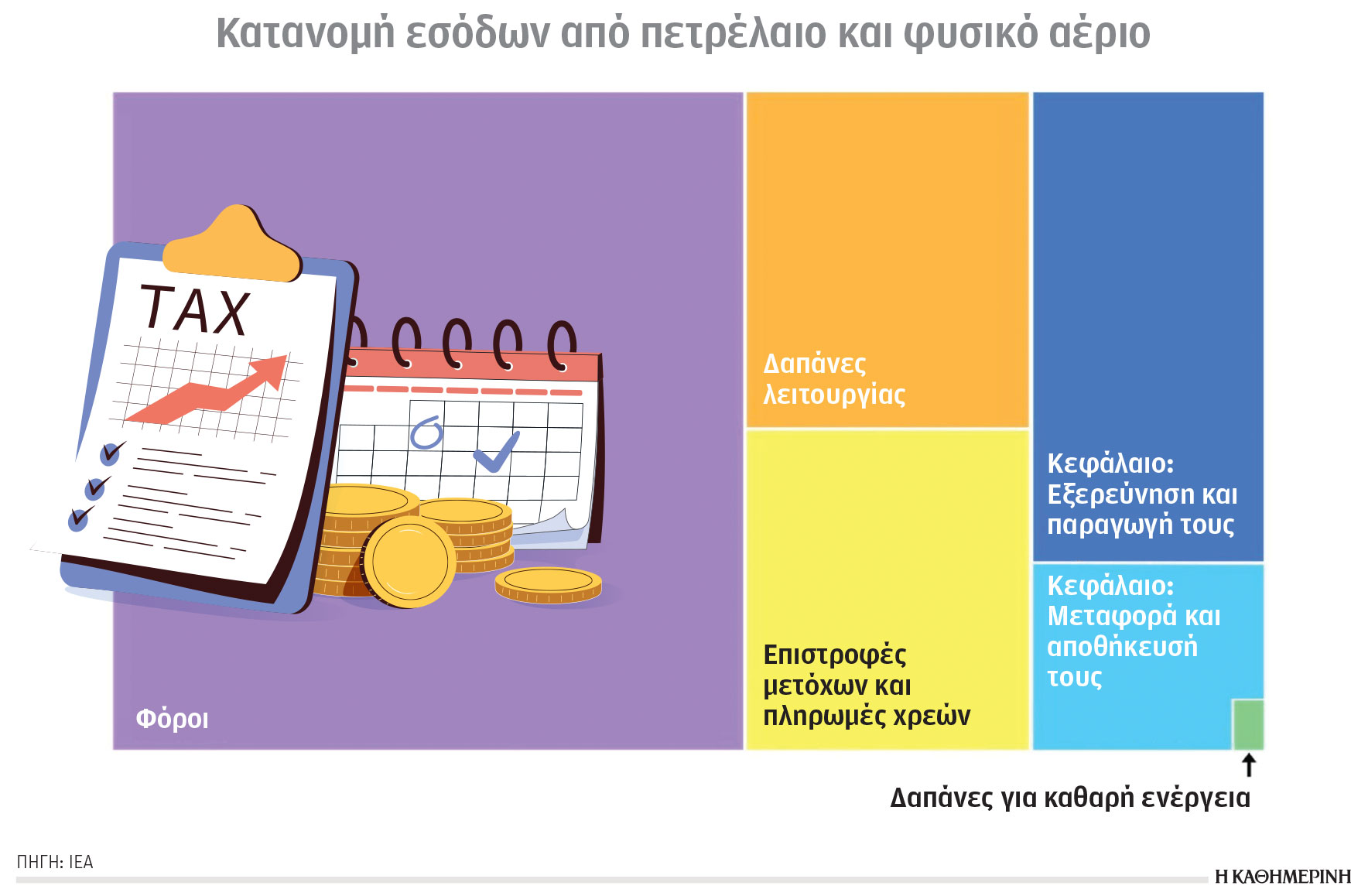 Κλιματική κρίση και ενέργεια: Οι ΑΠΕ πρέπει να ανεβάσουν στροφές-1