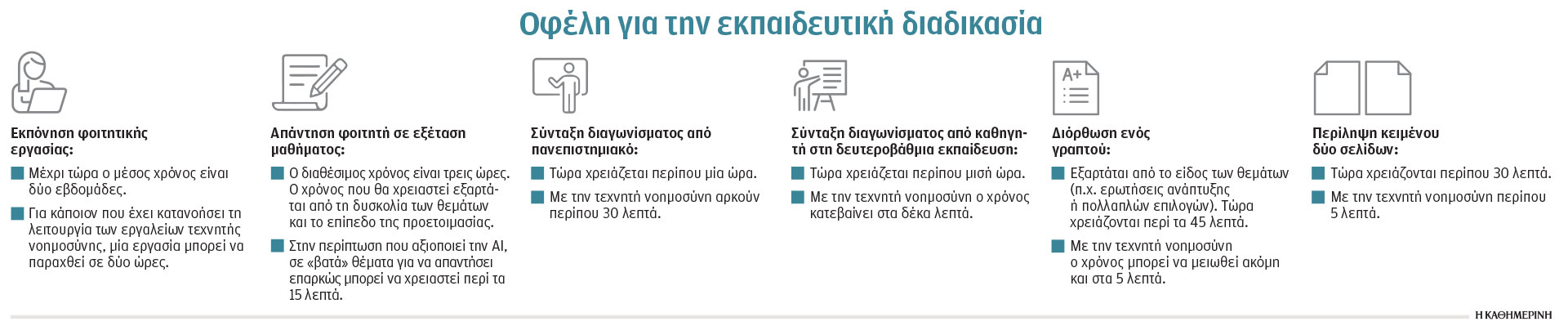 Εκπαίδευση: Περίληψη κειμένου σε πέντε λεπτά με χρήση ΑΙ-1