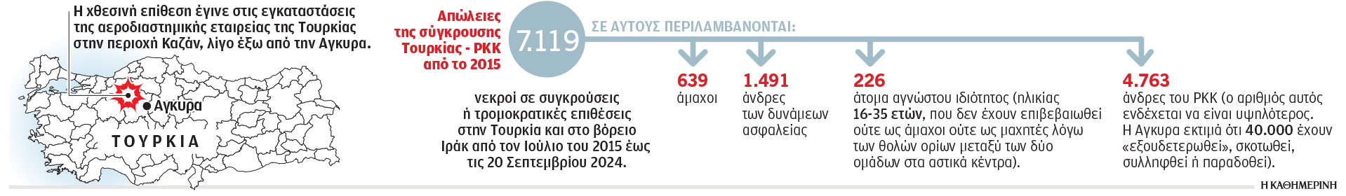 Τρόμος στην καρδιά της Τουρκίας-2