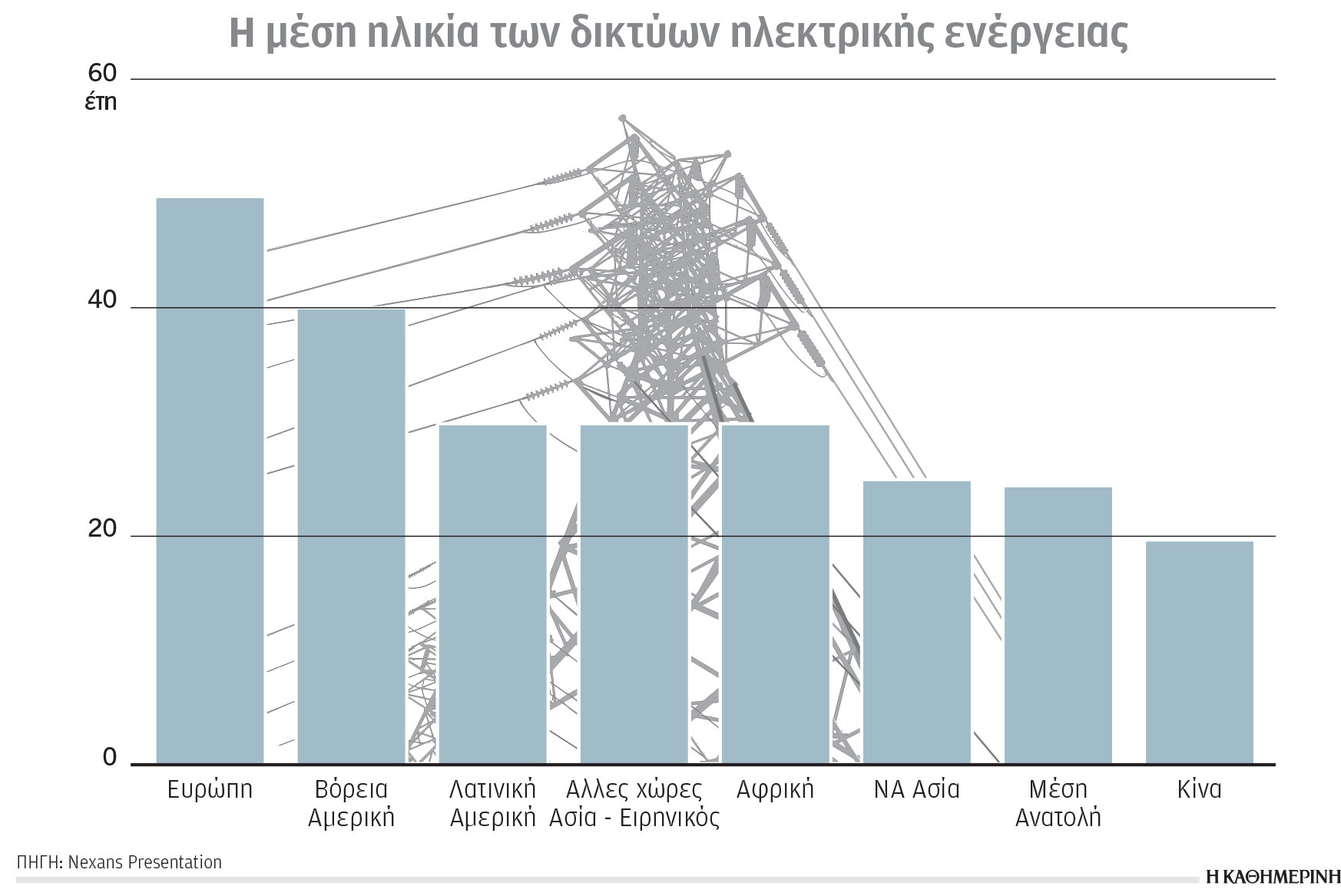 Κλιματική κρίση και ενέργεια: Η ΑΙ χρειάζεται περισσότερη ενέργεια-1