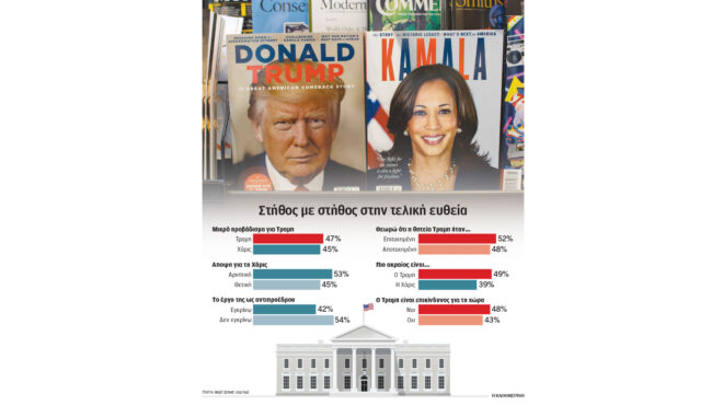 ισοπαλία-χάρις-τραμπ-με-48-δείχνει-νέα-563290249